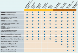 Maritime Museum membership benifits