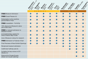 Museum Membership